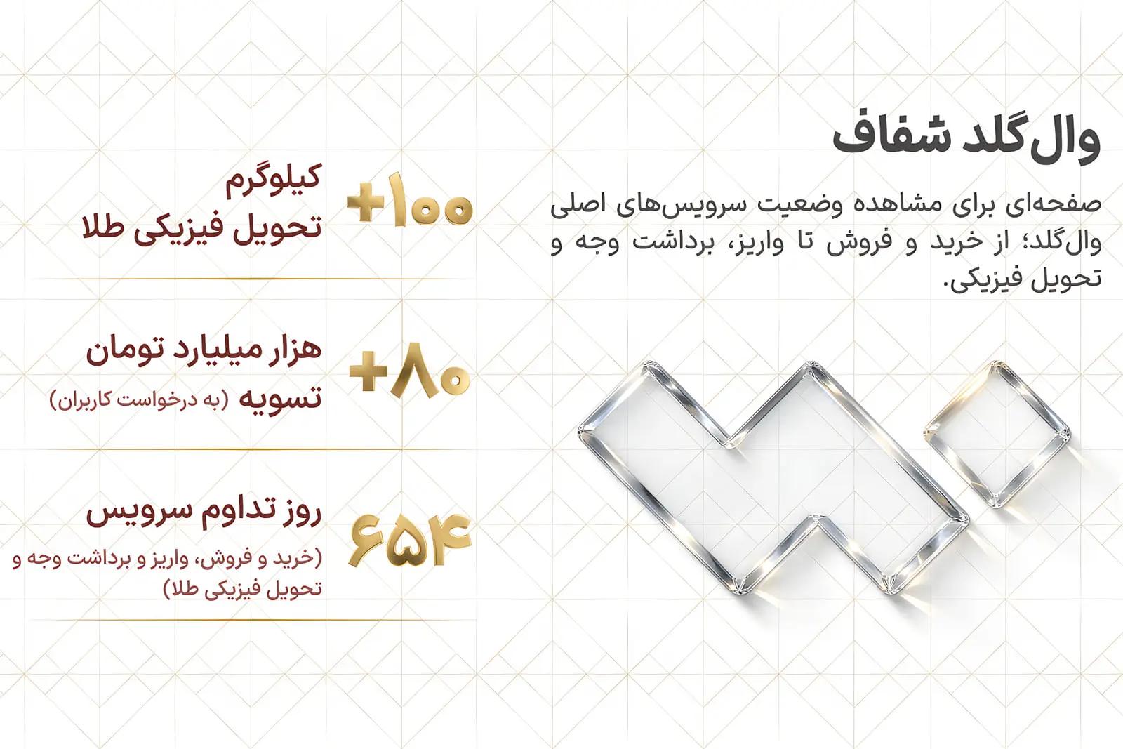 از خرید تا تسویه و تحویل، اهمیت دسترسی پایدار در بازار آنلاین طلا