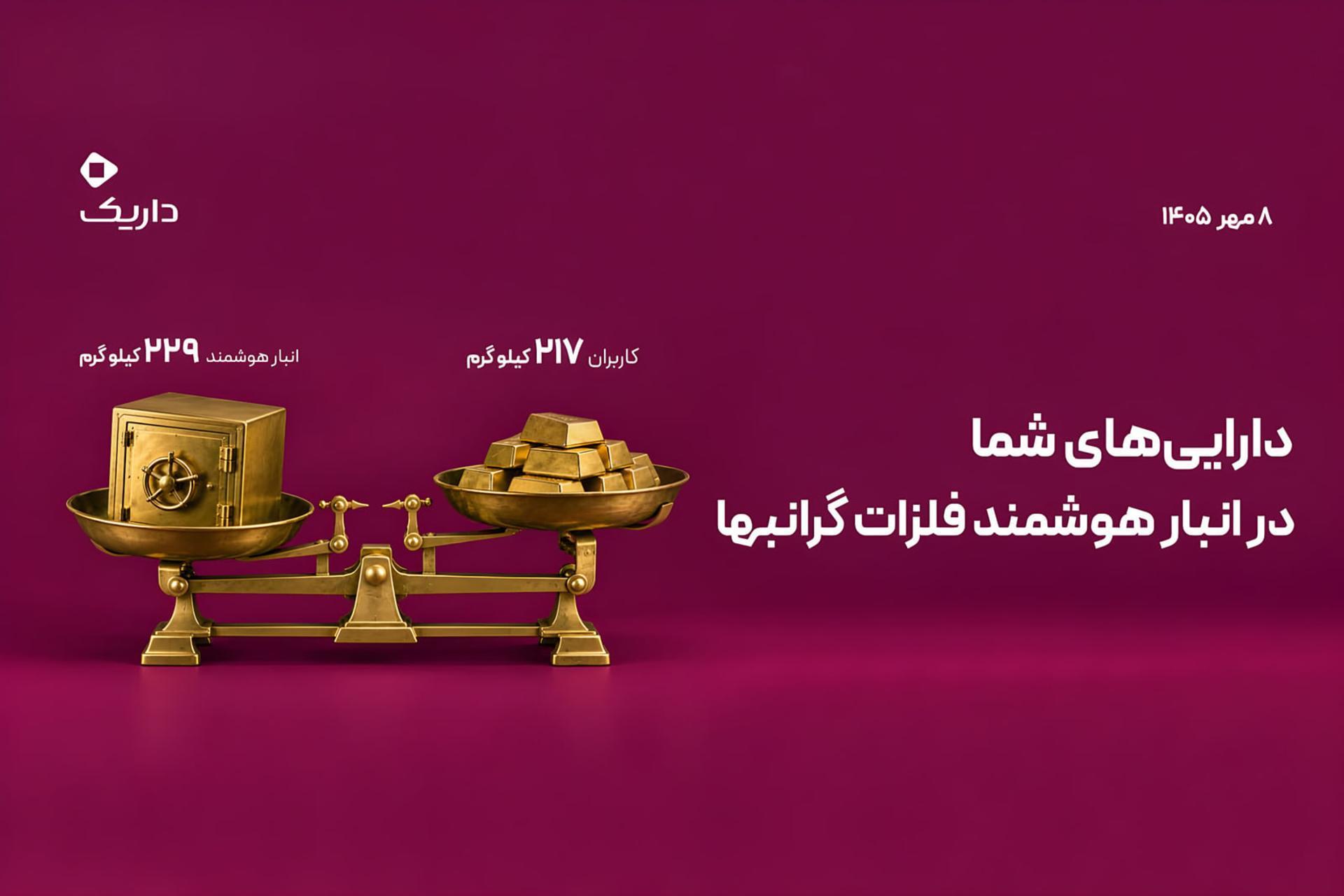شفافیت روزانه در بازار طلا؛ داریک مجموع دارایی کاربران و طلای فیزیکی معادل آن را منتشر میکند